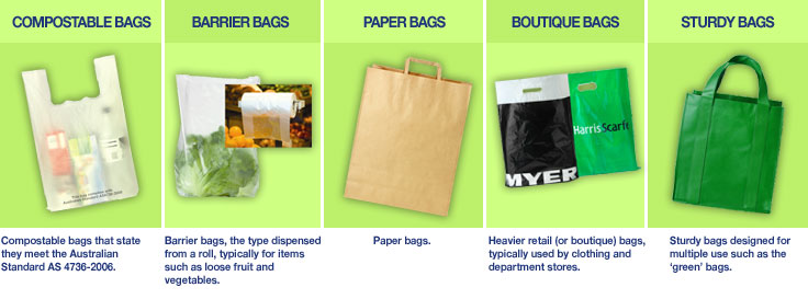 South Australia Bans Plastic Bags